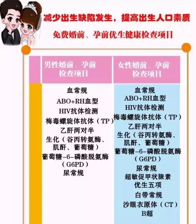 流动人口孕育证明_北京市 上海市 流动人口避孕节育情况报告单样本 查环查孕