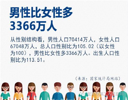 世界人口最多的家庭_...我国总人口为13.413.4亿.占世界人口的15.是世界人口最多(3)