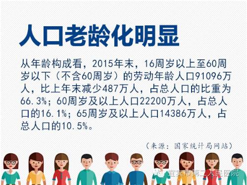 世界人口最多的家庭_...我国总人口为13.413.4亿.占世界人口的15.是世界人口最多(3)