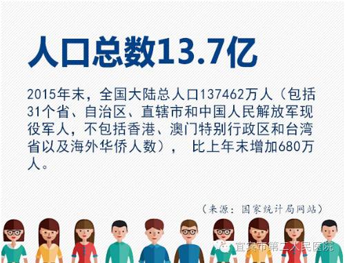 今天是世界人口日_今天是世界人口日(2)