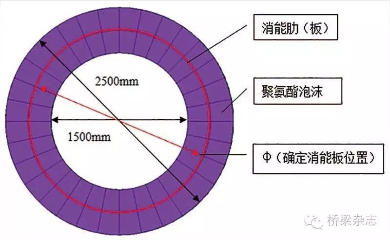 桥梁复合材料防撞护舷的结构设计