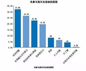 高尔夫人口_北京人济高尔夫特惠430元