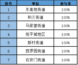 人口与计划生育试题_人口与计划生育图片(3)