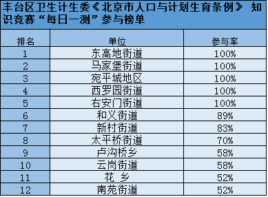 人口计生知识答题题库_组织计生考试 强化业务技能