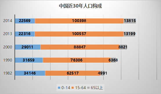 中国统计局人口数据_...金砖四国占全球人口比重.数据来源:中国国家统计局,联(3)