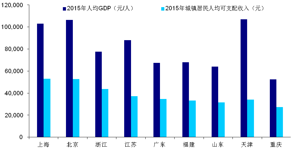 低水平均衡陷阱 人口_思考 城市化对大理地产是前景还是陷阱(2)