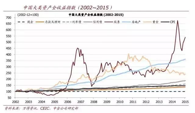 什么是计划经济_...方向是要实现从计划经济到市场经济的转型.-郑永年 企业最大的困...