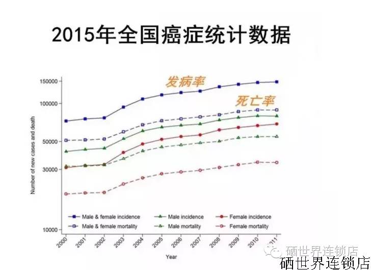 美国人口死亡率_下表为2010年印度 赞比亚 美国 德国的人口出生率和死亡率 读