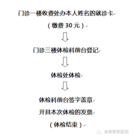 流动人口查体证明单_霍山县单龙寺镇镇流动人口婚育证明办理流程 霍山县人民(2)