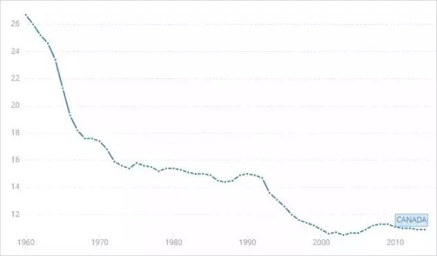 加拿大总人口多少_加拿大图克托亚图克有什么好玩的地方图克托亚图克 (过去