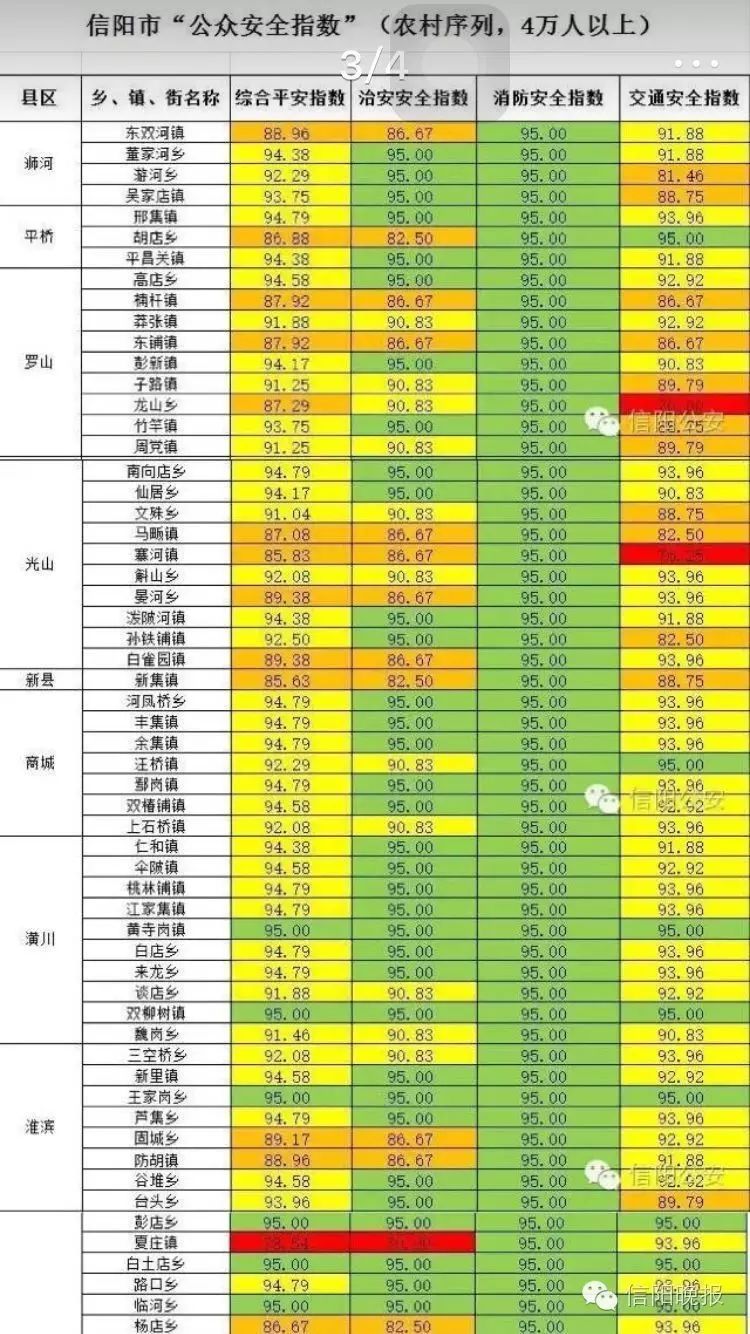 信阳市区常住人口_信阳经济发展的为什么不如南阳