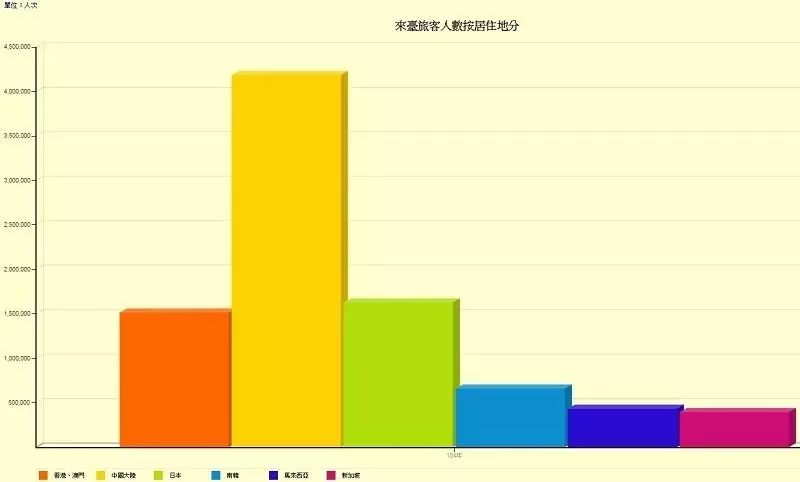 中国人口占全世界多少_...阴影部分分别表示中国人口约数和中国耕地约数. 1(3)