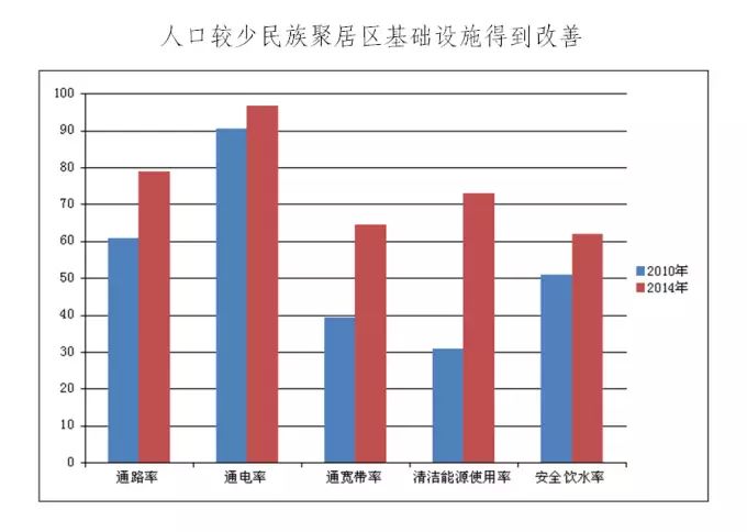 我国残疾人口的人数_我国人口老龄化加剧 视力残疾康复需求加大(2)