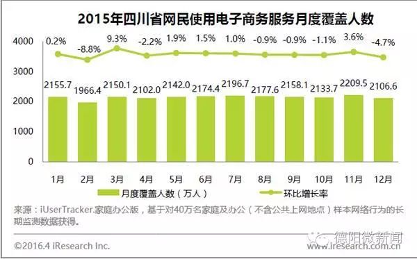 四川人口数量_四川省汶川县地震重灾区人口分布-四川省汶川县地震影响灾情遥(2)