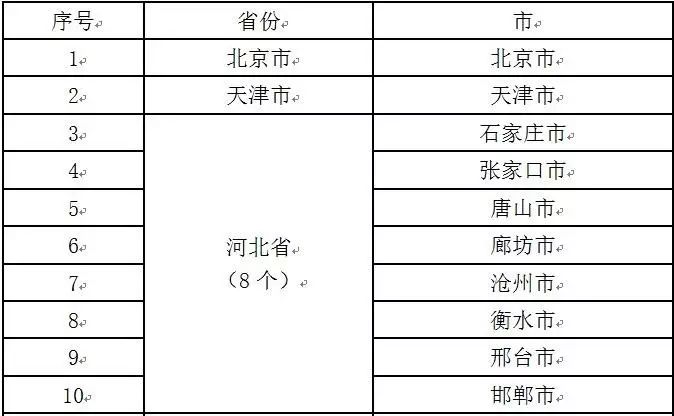 国家人口计生委级别_卫生计生委 分级诊疗以覆盖全国94.75的地市(3)