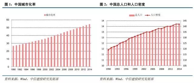 城市流动人口问题_长租公寓大透视 信托也可分杯羹