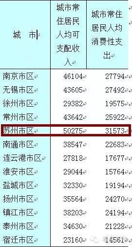 苏州人口年鉴_统计年鉴 南京人爱玩无锡人爱穿苏州人爱吃