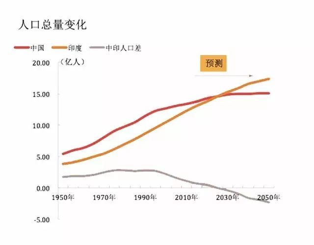 印尼总人口_...、美国、泰国、印尼、尼泊尔等国的移民仅占总人口(1.28亿)的(2)