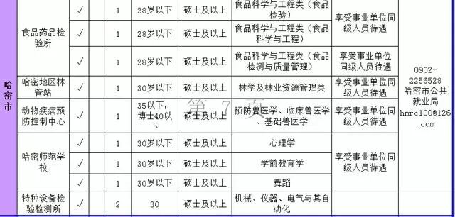 石河子失业人口查询_失业人口受教育状况-北京统计局 外企和第三产业青睐高