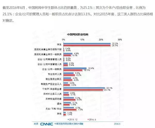 近视人口数量_下面是明光小学2002年一年级至六年级近视眼发病情况统计表.(3)