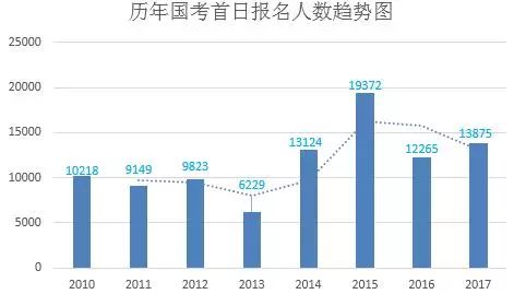 深圳市人口数_2016年人口大数据 只有广州 深圳外来人口数在增加(2)