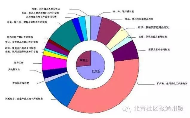 人口普查的调查对象_省人普办向社会公众公布人口普查热线电话