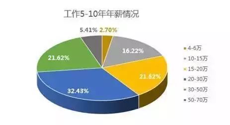 经济适用男的标准_经济适用男的标准是什么(3)