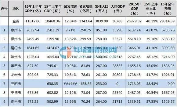 泉州市人口平均收入_泉州房地产市场概况(2)