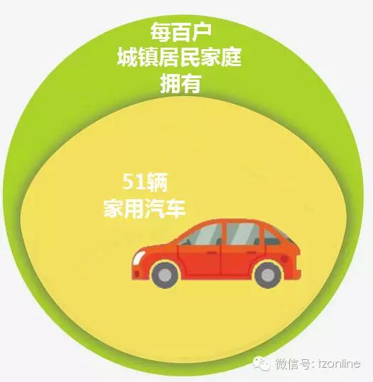 台州常住人口_...19.0%.以台州600万常住人口计算,上半年台州人均快递量为近54(3)