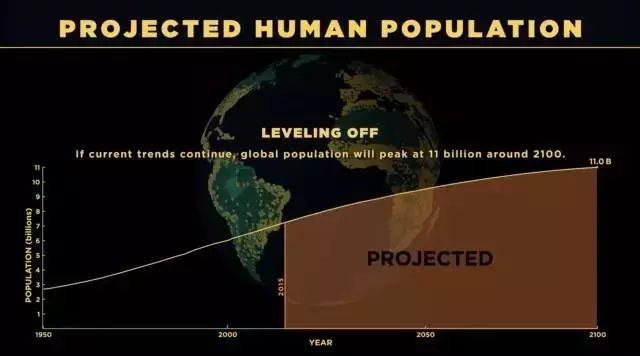 世界有几亿人口_2012年全世界人口有多少亿