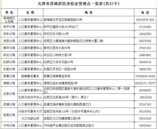 天津市人口调查报告_中国人口福利基金会昨日发布《2013年中国人婚恋状况调查