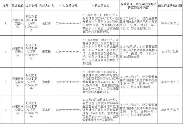 镇江人口多少_江苏镇江再现万人打酱油场景-万人打酱油(3)