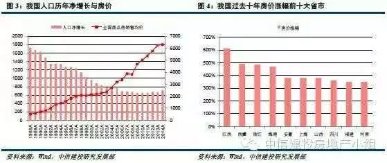 中国人口迁移数据_大数据 中国人口大迁徙 一场零和博弈下的城市战争