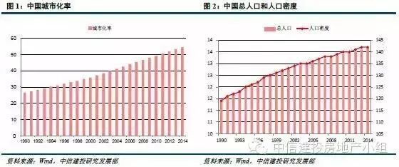 国际人口迁移数据_中国人口大迁移(2)