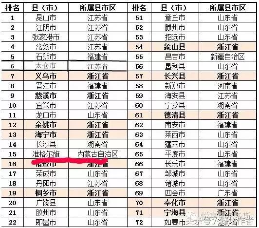 云南省各县人口排名_江西省各县市区人口排名-江西各县人口和面积排行榜,2(3)