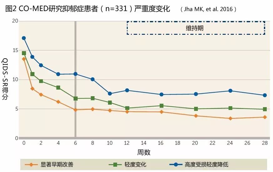 社会人口学特征_中国成年人睡眠时长 午睡与失眠症状的分布及关联研究