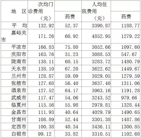 兰州人口变化统计表_固始县1976年以来总人口增长变动情况统计表(3)