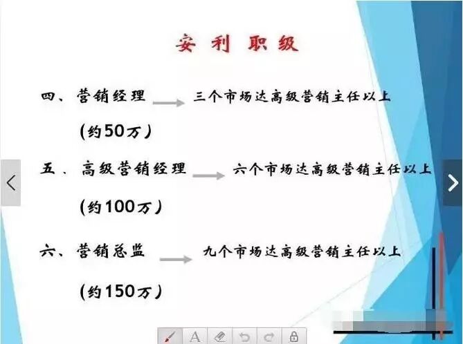 安利最新奖金制度