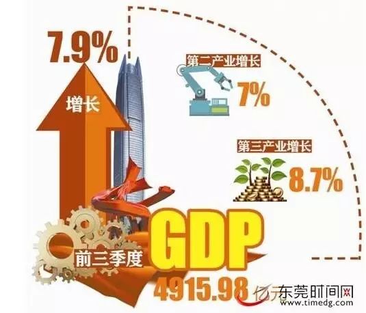 东莞各镇gdp