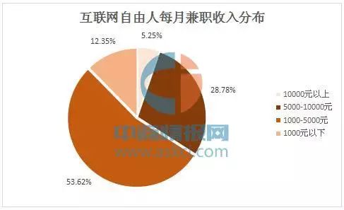 月收入5000 人口_...业内人士介绍,月收入5000-12500元的中等收入群体获益最大.-重