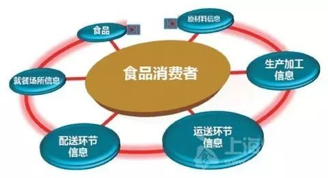 人口身份信息数据库_公民身份信息查询不是想怎么查就怎么查(2)