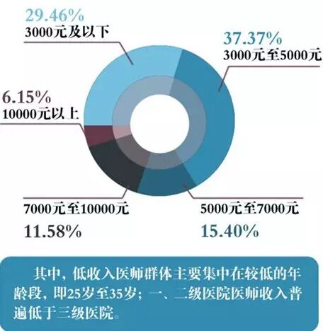 心内科品管圈圈徽图片_医生卡通图片_心内科医生收入高吗