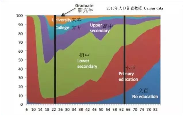 我国婴儿占人口的比例_外媒 人口政策放松将抑制中国房价上涨(2)