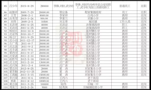 辛姓人口数量_辛姓(3)