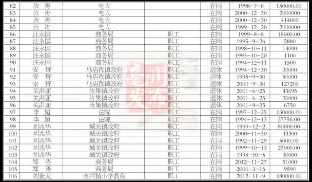 纪姓人口_纪姓有多少人口 纪姓起源与分布(3)