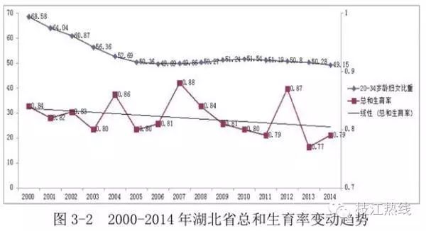 宜昌市人口数_数说大宜昌 总人口(2)