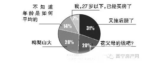 印度人口平均年龄_上图:印度人口平均年龄低于中国十岁以上,人口红利没有消(2)