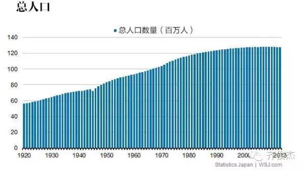 日本人口减少_日本人口减少的方程式