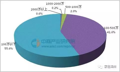 2019中国人口数量排名_2018中国人口图鉴总人数 2019中国人口统计数据(2)