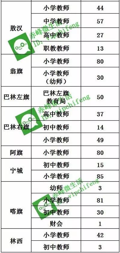 赤峰人口数_内蒙古赤峰市人口是多少面积多大(2)